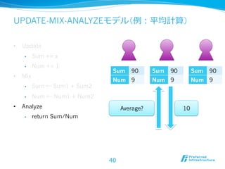UPDATE-MIX-ANALYZEモデル（例例：平均計算）

•    Update
     •     Sum += x
     •     Num += 1
                                Sum    90      Sum   90        Sum   90
•    Mix
                                Num 9          Num 9           Num 9
     •     Sum ← Sum1 + Sum2
     •     Num ← Num1 + Num2
•    Analyze                        Average?              10
     •     return Sum/Num




                               40
 