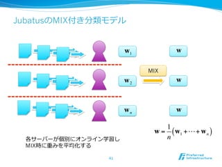 JubatusのMIX付き分類モデル


                     w1            w

                          MIX
                     w2            w



                     wn            w

                                1
                           w=     ( w1 ++ w n )
 各サーバーが個別にオンライン学習し              n
 MIX時に重みを平均化する

               41
 