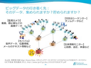ビッグデータの⾏行行き着く先：
  そのデータ、集められますか？貯められますか？
                                               【次世台シーケンサー】
  【監視カメラ】                                          ゲノムデータなど
動画、静⽌止画などの
    画像データ      




        【モバイル】
  ⾳音声データ、位置情報、                                【⽣生体情報モニター】
 メールのテキスト情報など                                     ⼼心拍数、⾎血圧、体温など




  丸山宏, 岡野原大輔 Edge-Heavy Data: CPS・ビッグデータ・クラウド・スマホがもたらす次世代アーキテクチャ
  GICTF総会 特別講演 2012, http://www.gictf.jp/doc/20120709GICTF.pdf
                                44	
 
