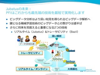 Jubatusの未来：
PFIはこれからも最先端の技術を最短で実⽤用化します
l  ビッグデータ分析はより深い知⾒見見を得られるビッグデータ解析へ
l  鍵となる機械学習技術のビッグデータとの繋がりは道半ば
l  さらに将来を⾒見見据えると重要になる2つの技術
    l  リアルタイム（Jubatus）&トレーサビリティ（Bazil）




                   49
 