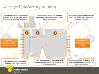 A single DataFactory solution
« Extractors » used as a selective tool                  Transformation of data into enriched      Management reports and dashboards
 that only focus on key data sourced                   information not available as such in the     with a few charts, some metrics and
                          rogram
from multiple systems & referentials                             orignal data sources                        drilldown capacity
                               Program                                                            Governance




                                    1                      2                      3
                                          Transformation
    1                                                                                                                            3
    “systems                                                                            Rep.                    “actionable
 produce data,                                                                                                information is
not information”                                                                                                 the key”
                                                                                       Dash.



                                 Data                                    2                         Information

                                             Using historical data to analyze trends &             Distribution process to feed the right
  DQ issues identification and direct
                                            make decisions that affect the future success          governance bodies with the right info
   feedback to the source owners
                                                        of the organisation                                 at the right moment


                                                                                                                                     18
 