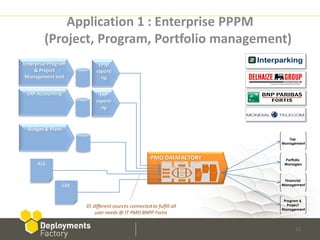 Application 1 : Enterprise PPPM
        (Project, Program, Portfolio management)
Enterprise Program             EPM
     & Project                reporti
 Management tool                ng


 ERP Accounting                 ERP
                              reporti
                                 ng



  Budget & Plans
                                                                              Top
                                                                           Management



                                                         PMO DATAFACTORY    Portfolio
      XLS                                                                   Managers



                                                                            Financial
                   CSV                                                     Management



                                                                            Program &
                         35 different sources connected to fulfill all        Project
                                                                           Management
                             user needs @ IT PMO BNPP Fortis


                                                                                 21
 