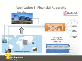 Application 3: Financial Reporting
    Head-office



                                                                                  Top
                                                                               Management



                         FINANCIAL DATAFACTORY                                  Financial
                                                                               Department



                                                                                Metier &
                                                                                Functions




                                                                               Program &
                                                                                 Project
                                     450 projects
                                 Dredging, Civil Works,
                                     Offshore and
                                     Environment
                                      Financial informations
                            Tender      Budget       Actuals        Forecast


                                Project management informations

International projects           Project operational informations




                                                                                       24
 