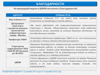 БЛАГОДАРНОСТИ
            На прошедшей неделе в ЦМОМ поступило 5 благодарностей.

           АДРЕСАТ                                      ПРЯМАЯ РЕЧЬ
                             «Благодарим Собянина С.С. от имени всех        жителей   района
       Мэр Собянин С.С.
                             Головинский за проводимую в городе работу».
         Департамент
          транспорта         «Вы много работаете над совершенствованием транспортной
     и развития дорожно-     структуры г. Москвы. Общественный транспорт стал работать
        транспортной         значительно лучше, несмотря на сложную дорожную обстановку. За
       инфраструктуры        это Вам большое спасибо».
       города Москвы
                             «Благодарю работников префектуры СВАО за то, что откликнулись
       Префектура СВАО
                             на просьбу о помощи сделать бесплатный ремонт».
                        «Выражаю благодарность педагогическому коллективу за правильно
         Структурное    организованную работу, за улыбку, за теплую атмосферу, которая
     подразделение ГБОУ
                        царит в садике. Особые слова благодарности воспитателю группы
     СОШ № 305 (бывший
         д/с № 2287)    «Солнышко», Медведевой Т.В. за индивидуальный подход, не только к
                        каждому ребенку, но к каждому родителю».
                             «После обращения в ЦМОМ почистили участок от метро Рязанский
                             проспект до улицы Академика Скрябина. Теперь можно хоть спокойно
             ЦМОМ
                             ходить, а то люди падали, получали травмы. Спасибо, что
                             отреагировали».

ТЕНДЕНЦИИ НЕДЕЛИ С 12 декабря 2012 года по 18 декабря 2012 года
 