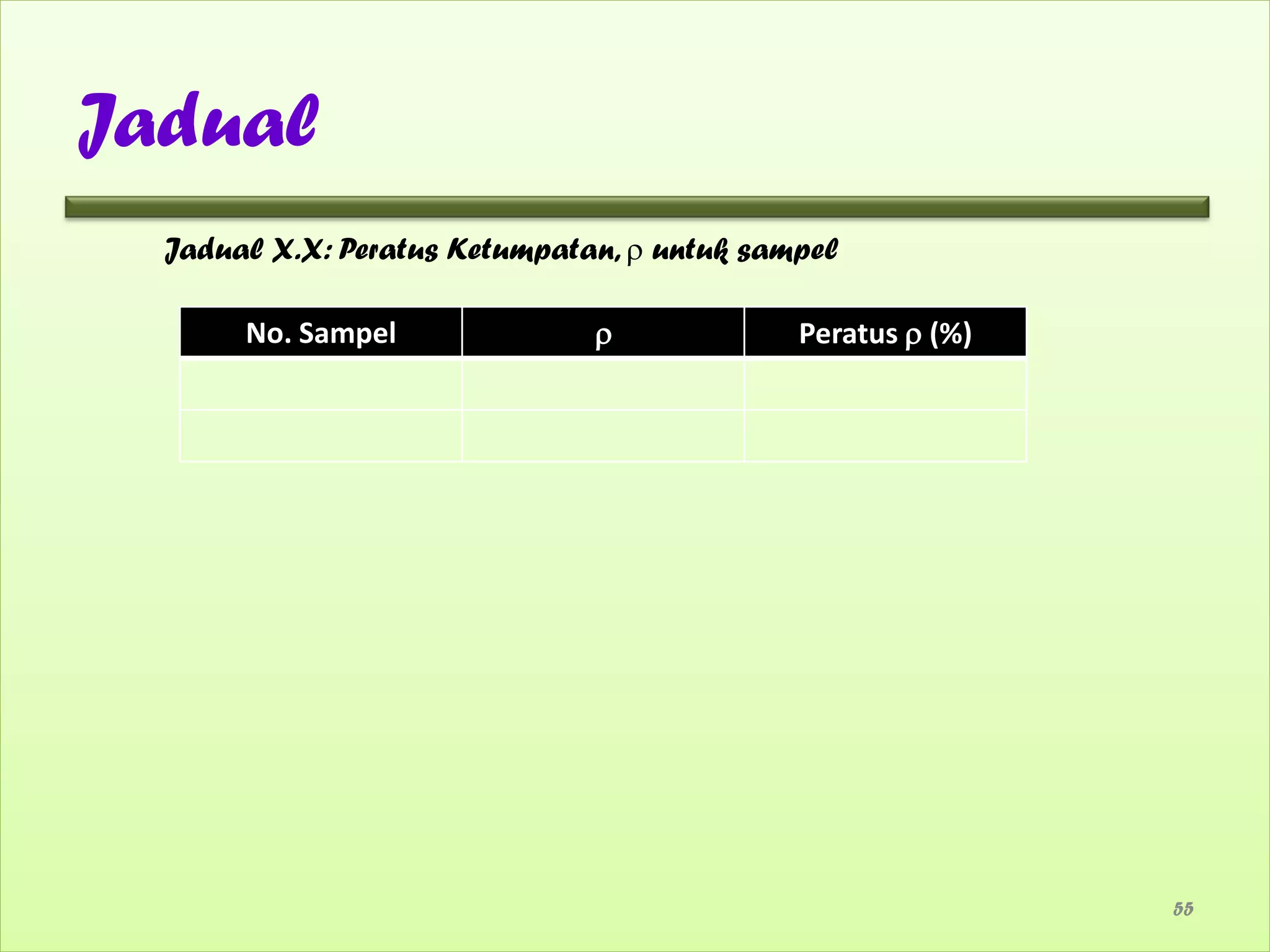 Jadual
  Jadual X.X: Peratus Ketumpatan,  untuk sampel

       No. Sampel                           Peratus  (%)




                                                             55
 