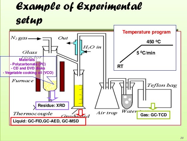 True experimental research examples picture