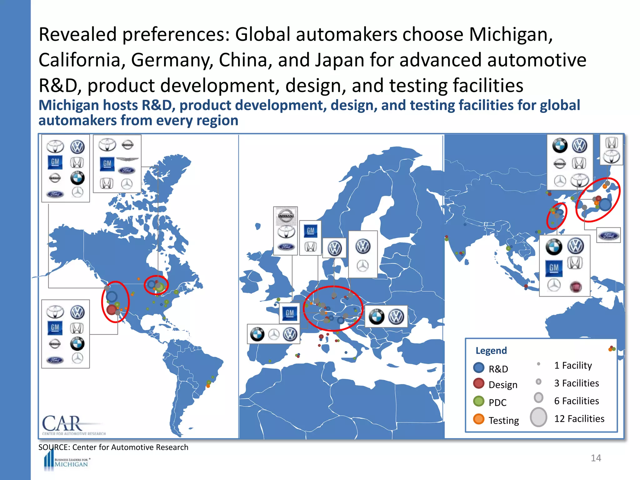 Revealed preferences: Global automakers choose Michigan,
California, Germany, China, and Japan for advanced automotive
R&D, product development, design, and testing facilities
Michigan hosts R&D, product development, design, and testing facilities for global
automakers from every region
14
Legend
1 Facility
3 Facilities
6 Facilities
12 Facilities
R&D
PDC
Testing
Design
SOURCE: Center for Automotive Research
 