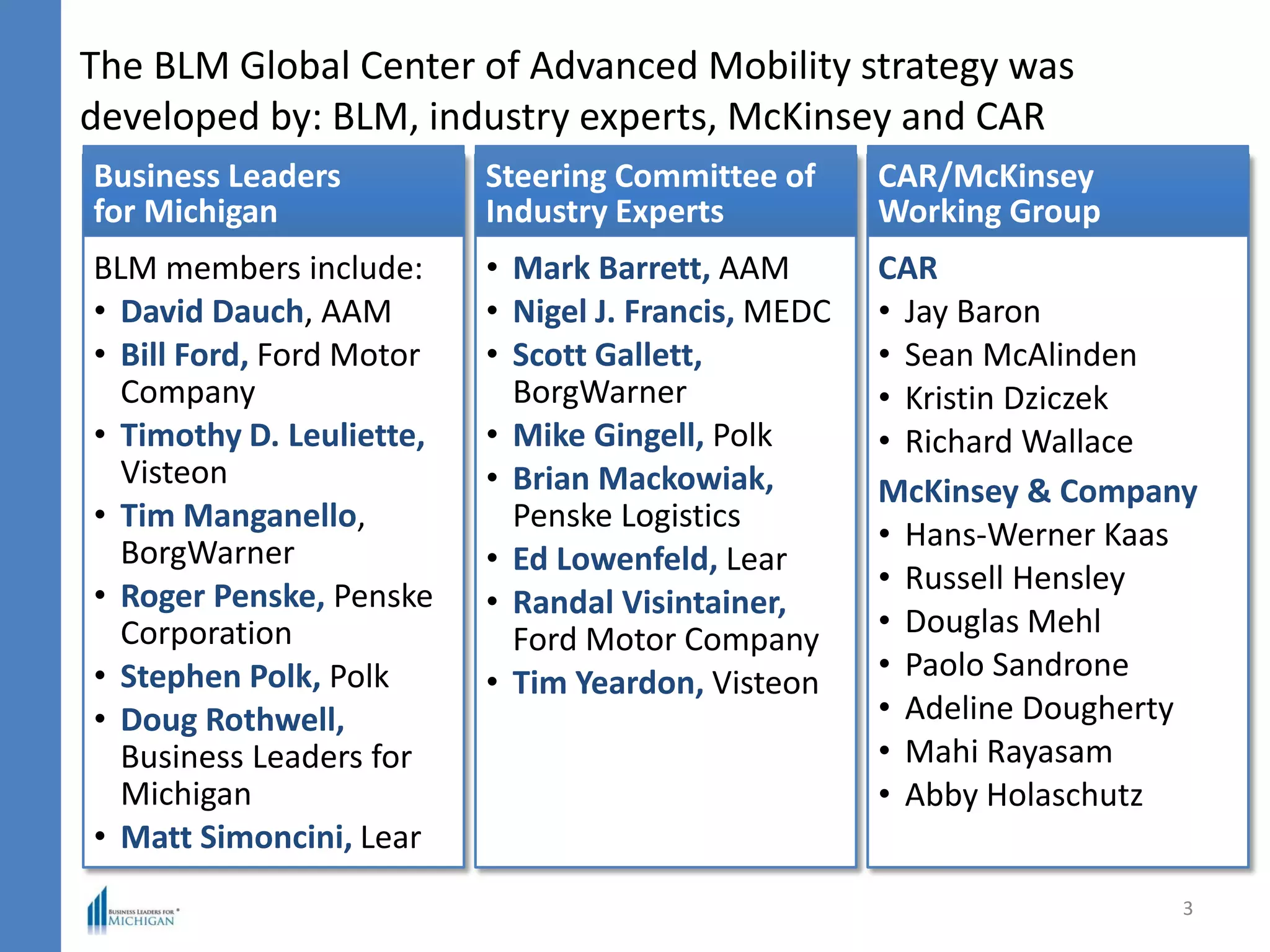 The BLM Global Center of Advanced Mobility strategy was
developed by: BLM, industry experts, McKinsey and CAR
3
Business Leaders
for Michigan
BLM members include:
• David Dauch, AAM
• Bill Ford, Ford Motor
Company
• Timothy D. Leuliette,
Visteon
• Tim Manganello,
BorgWarner
• Roger Penske, Penske
Corporation
• Stephen Polk, Polk
• Doug Rothwell,
Business Leaders for
Michigan
• Matt Simoncini, Lear
Steering Committee of
Industry Experts
• Mark Barrett, AAM
• Nigel J. Francis, MEDC
• Scott Gallett,
BorgWarner
• Mike Gingell, Polk
• Brian Mackowiak,
Penske Logistics
• Ed Lowenfeld, Lear
• Randal Visintainer,
Ford Motor Company
• Tim Yeardon, Visteon
CAR/McKinsey
Working Group
CAR
• Jay Baron
• Sean McAlinden
• Kristin Dziczek
• Richard Wallace
McKinsey & Company
• Hans-Werner Kaas
• Russell Hensley
• Douglas Mehl
• Paolo Sandrone
• Adeline Dougherty
• Mahi Rayasam
• Abby Holaschutz
 