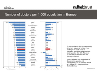 Primary care in Europe: can we make it fit for the future? | PDF