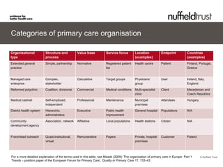 Primary care in Europe: can we make it fit for the future? | PDF