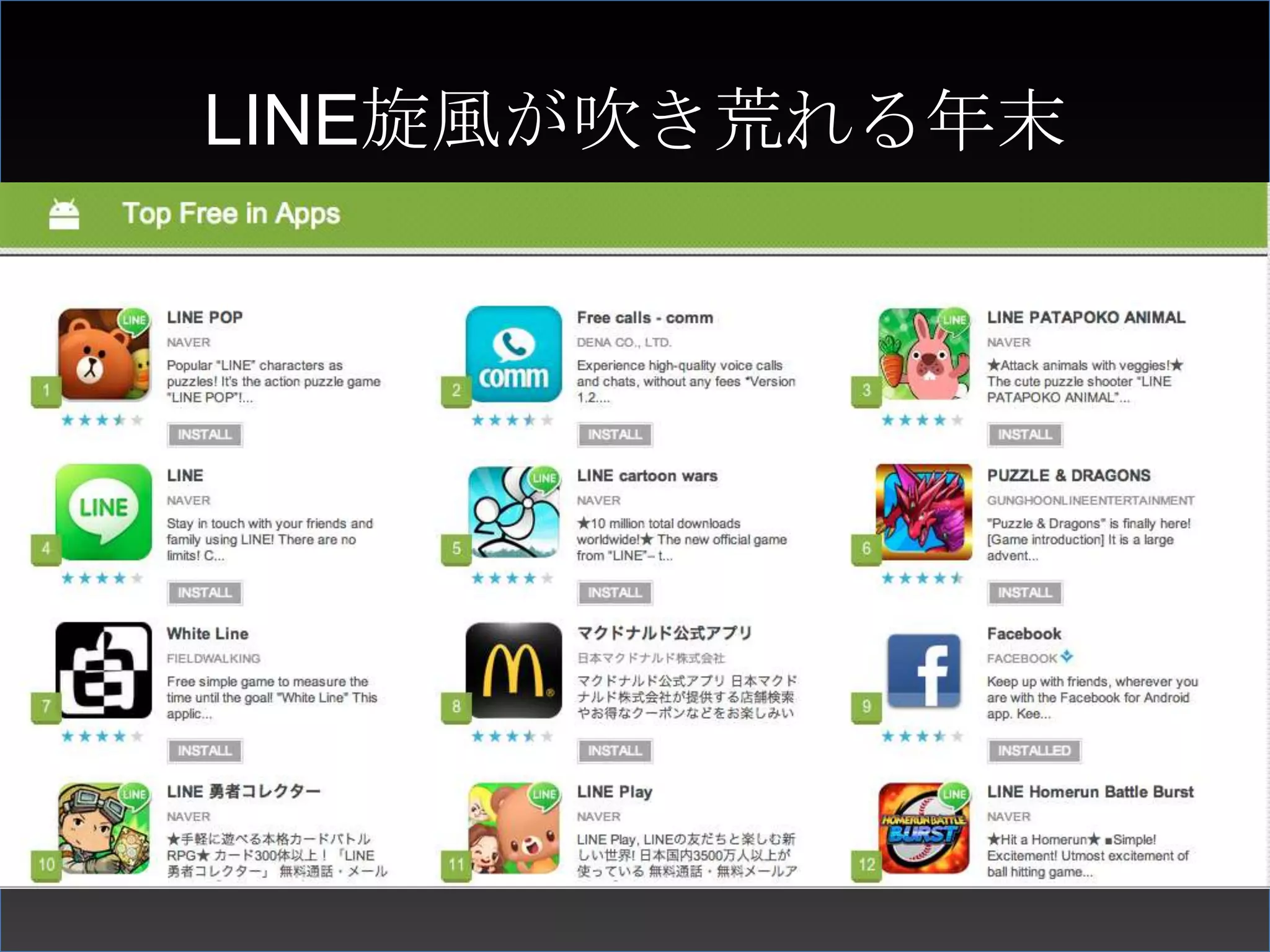 LINE旋風が吹き荒れる年末
 