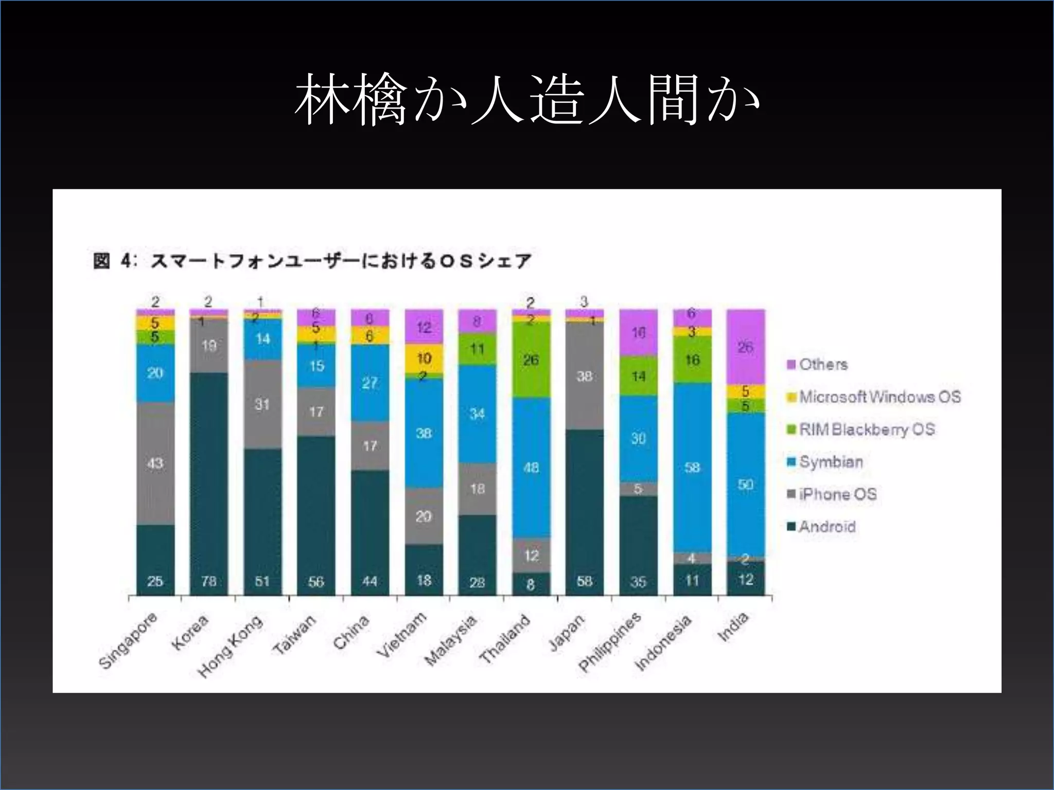 林檎か人造人間か
 