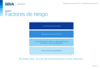 Situación Consumo 2S12, 13 de diciembre de 2012



Sección 1

Factores de riesgo

                                    La crisis de la eurozona



                                  ‘Precipicio fiscal’ en EE.UU.



                          La incertidumbre sobre un aterrizaje brusco
                                 en China y otros emergentes



                                  Otros factores geopolíticos



            De todos ellos, la crisis de la eurozona es el más relevante

                                                                                                         Página 10
 