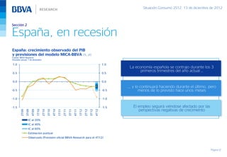Situación Consumo 2S12, 13 de diciembre de 2012



Sección 2

España, en recesión
España: crecimiento observado del PIB
y previsiones del modelo MICA-BBVA (%, t/t)
Fuente: BBVA Research
Previsión actual: 7 de diciembre

1.0                                                                                                               1.0
                                                                                                                          La economía española se contrajo durante los 3
                                                                                                                                primeros trimestres del año actual …
0.5                                                                                                               0.5


0.0                                                                                                               0.0
                                                                                                                         …, y lo continuará haciendo durante el último, pero
-0.5                                                                                                              -0.5          menos de lo previsto hace unos meses

-1.0                                                                                                              -1.0


-1.5                                                                                                              -1.5      El empleo seguirá viéndose afectado por las
                                                                                                                               perspectivas negativas de crecimiento
         2T09
                3T09
                       4T09
                              1T10
                                     2T10
                                            3T10
                                                   4T10
                                                          1T11
                                                                 2T11
                                                                        3T11
                                                                               4T11
                                                                                      1T12
                                                                                             2T12
                                                                                                    3T12
                                                                                                           4T12




                  IC al 20%
                  IC al 40%
                  IC al 60%
                  Estimación puntual
                  Observado (Previsión oficial BBVA-Research para el 4T12)



                                                                                                                                                                          Página 12
 