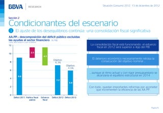 Situación Consumo 2S12, 13 de diciembre de 2012



Sección 2

Condicionantes del escenario
 3       El ajuste de los desequilibrios continúa: una consolidación fiscal significativa
AA.PP.: descomposición del déficit público excluidas
las ayudas al sector financiero (% PIB)
Fuente: BBVA Research a partir de MINHAP
                                                        La consolidación fiscal está funcionando: el esfuerzo
                                                             fiscal en 2012 será superior a 4pp del PIB


                                                         El deterioro económico necesariamente retrasa la
                                                                consecución del objetivo nominal …


                                                       … aunque al ritmo actual y con rigor presupuestario se
                                                            alcanzaría el equilibrio estructural en 2014


                                                       Con todo, quedan importantes reformas por acometer
                                                            que incrementen la eficiencia de las AA.PP.




                                                                                                         Página 15
 