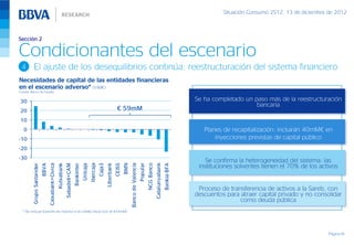 Situación Consumo 2S12, 13 de diciembre de 2012



Sección 2

Condicionantes del escenario
 4         El ajuste de los desequilibrios continúa: reestructuración del sistema financiero
Necesidades de capital de las entidades financieras
en el escenario adverso* (mM€)
Fuente: Banco de España


30                                                                                                                                                                                                                        Se ha completado un paso más de la reestructuración
                                                                                                                                                                                                                                               bancaria
20                                                                                                                                     € 59mM
10
   0                                                                                                                                                                                                                         Planes de recapitalización: incluirán 40mM€ en
-10                                                                                                                                                                                                                              inyecciones previstas de capital público
-20
-30
                                                                                                                                                                                                                              Se confirma la heterogeneidad del sistema: las
                                                                                                                                                                                                                           instituciones solventes tienen el 70% de los activos
                                                                                                                                                                       Popular


                                                                                                                                                                                             Catalunyabank
                                                                                                                                                   Banco de Valencia
                                                                                                      Ibercaja




                                                                                                                                                                                 NCG Banco
                                                                                                                                             BMN
                                                                                                                         Liberbank
                                  Caixabank+Cívica




                                                                                                                                                                                                             Bankia-BFA
                                                                 Sabadell+CAM




                                                                                                                                     CEISS
                           BBVA




                                                                                                                 Caja3
                                                     Kutxabank


                                                                                Bankinter
                                                                                            Unicaja
         Grupo Santander




                                                                                                                                                                                                                           Proceso de transferencia de activos a la Sareb, con
                                                                                                                                                                                                                          descuentos para atraer capital privado y no consolidar
                                                                                                                                                                                                                                          como deuda pública
  * No incluye fusiones en marcha ni el crédito fiscal (con él €54mM)




                                                                                                                                                                                                                                                                            Página 16
 