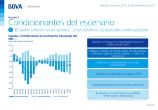 Situación Consumo 2S12, 13 de diciembre de 2012



Sección 2

Condicionantes del escenario
  6          El sector exterior como soporte…, y las reformas estructurales como solución
España: contribuciones al crecimiento interanual del
PIB (%)
Fuente: BBVA Research a partir de INE
                                                                                                                                                                                                     Reducir el riesgo de implementación de la
 6.0                                                                                                                                                                                                              política fiscal (LEP)

 4.0                                                                                                                                                                                               Mitigar el riesgo de medio plazo de las finanzas
                                                                                                                                                                                                     públicas (agencia fiscal indepte. + reforma
 2.0                                                                                                                                                                                                                  pensiones)
 0.0
                                                                                                                                                                                                         Mejorar la competitividad (servicios
                                                                                                                                                                                                                    profesionales)
 -2.0


-4.0
                                                                                                                                                                                                       Dinamizar el mercado de trabajo (PAE)
-6.0


-8.0
                                                                                                                                                                                                     Cambios regulatorios (unidad de mercado)
-10.0
                                                                                                            dic-10
                                                     jun-09
                 jun-08



                                            mar-09




                                                                                                                                                dic-11
        mar-08




                                                                       dic-09
                                   dic-08




                                                                                                   sep-10




                                                                                                                                                                            sep-12
                                                                                                                                       sep-11




                                                                                                                                                                                            2013
                                                                                                                                                                                     2012
                                                              sep-09
                          sep-08




                                                                                mar-10
                                                                                          jun-10




                                                                                                                                                         mar-12
                                                                                                                                                                   jun-12
                                                                                                                     mar-11
                                                                                                                              jun-11




                                                                                                                                                                                                        Fomentar el crecimiento de la PYME
            Demanda nacional                                                             Demanda Externa                                                          PIB (% a/a)                               (financiación alternativa)


                                                                                                                                                                                                                                                      Página 18
 