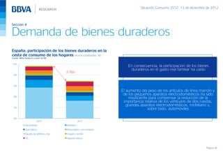 Situación Consumo 2S12, 13 de diciembre de 2012



Sección 4

Demanda de bienes duraderos
España: participación de los bienes duraderos en la
cesta de consumo de los hogares (euros constantes, %)
Fuente: BBVA Research a partir de INE


10%
                                                                           En consecuencia, la participación de los bienes
                                                                             duraderos en el gasto real familiar ha caído
                                          -2,8pp
 8%



 6%

                                                                        El aumento del peso de los artículos de línea marrón y
                                                                         de los pequeños aparatos electrodomésticos ha sido
 4%
                                                                            insuficiente para compensar la reducción de la
                                                                         importancia relativa de los vehículos de dos ruedas,
                                                                           grandes aparatos electrodomésticos, mobiliario y,
 2%
                                                                                        sobre todo, automóviles

 0%
                          2007                         2011
              Automóviles                 Mobiliario
              Gran electro                Motocicletas y ciclomotores
              Equipos de teléfono y fax   Imagen y sonido
              TIC                         Pequeño electro.



                                                                                                                          Página 28
 