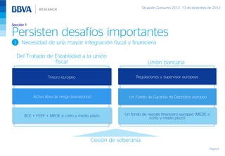 Situación Consumo 2S12, 13 de diciembre de 2012



Sección 1

Persisten desafíos importantes
 3   Necesidad de una mayor integración fiscal y financiera

  Del Tratado de Estabilidad a la unión
                 fiscal                                               Unión bancaria

                    Tesoro europeo                             Regulaciones y supervisor europeas



            Activo libre de riesgo (eurobonos)             Un Fondo de Garantía de Depósitos europeo



       BCE + FEEF + MEDE a corto y medio plazo           Un fondo de rescate financiero europeo (MEDE a
                                                                      corto y medio plazo)




                                             Cesión de soberanía
                                                                                                           Página 9
 