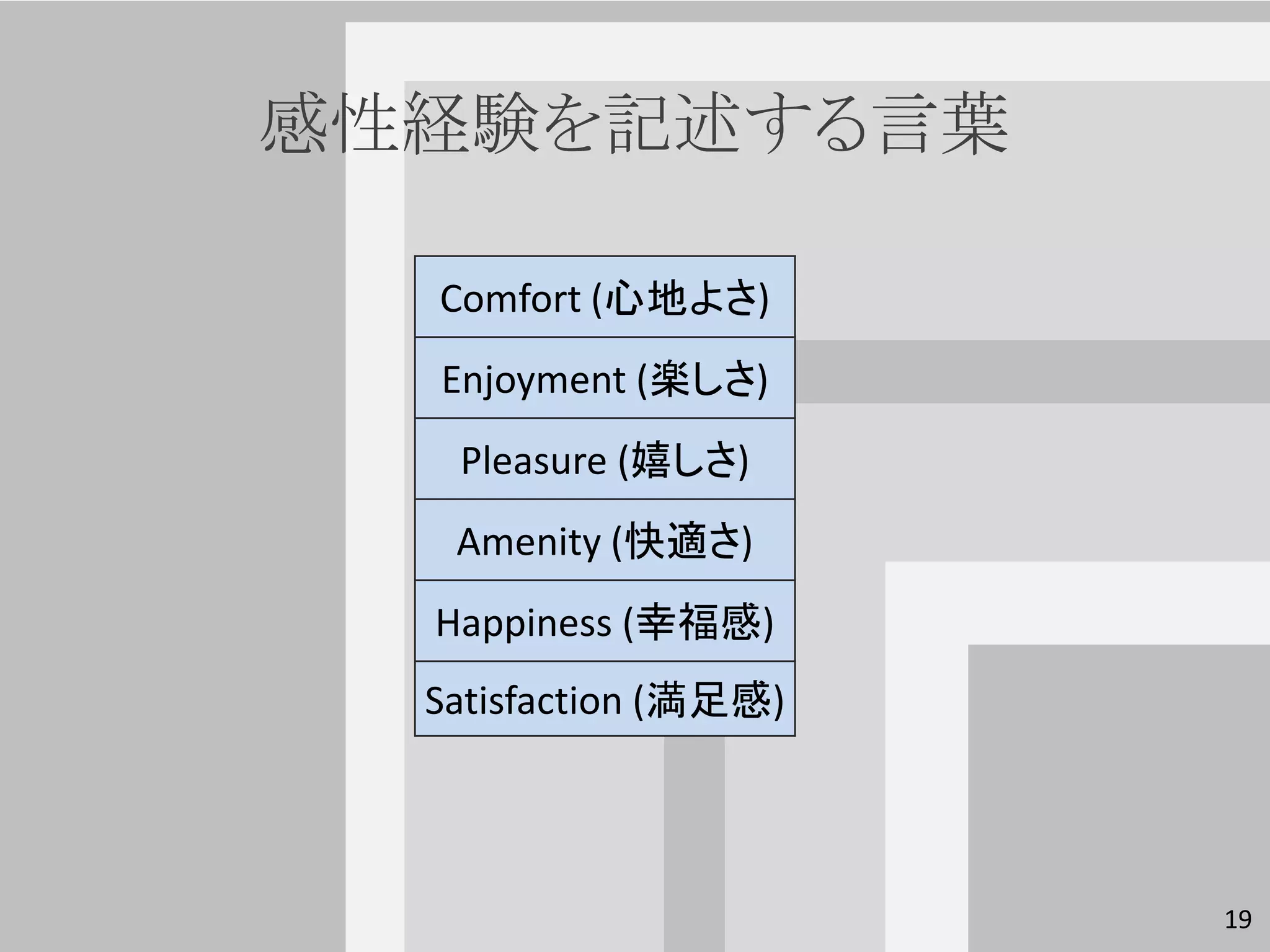 感性経験を記述する言葉

  Comfort (心地よさ)
  Enjoyment (楽しさ)
   Pleasure (嬉しさ)
   Amenity (快適さ)
  Happiness (幸福感)
  Satisfaction (満足感)




                       19
 