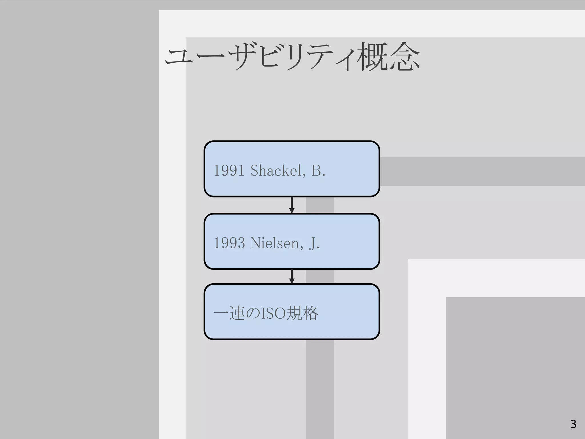 ユーザビリティ概念


 1991 Shackel, B.



 1993 Nielsen, J.



 一連のISO規格




                    3
 