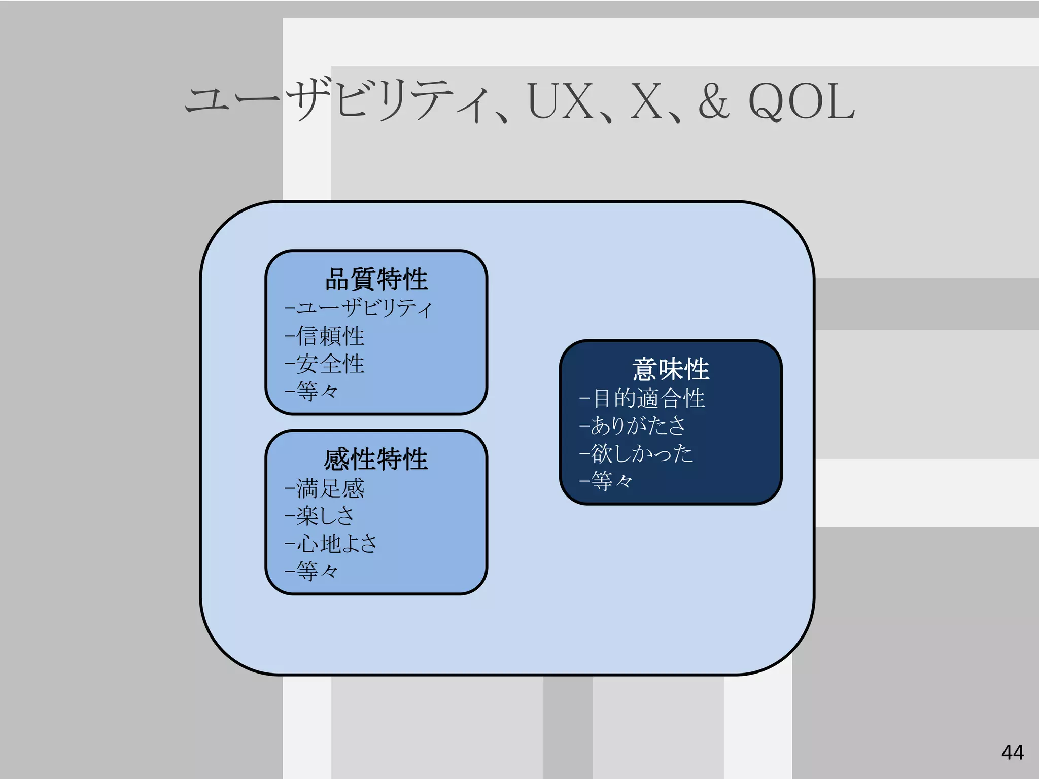ユーザビリティ、UX、X、& QOL


    品質特性
  -ユーザビリティ
  -信頼性
  -安全性         意味性
  -等々        -目的適合性
             -ありがたさ
    感性特性     -欲しかった
  -満足感       -等々
  -楽しさ
  -心地よさ
  -等々




                      44
 