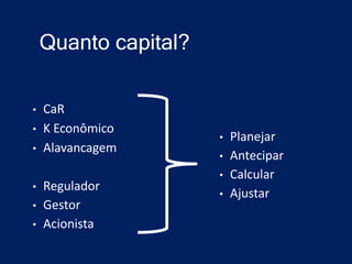 Quanto capital?

•   CaR
•   K Econômico
                      •   Planejar
•   Alavancagem
                      •   Antecipar
                      •   Calcular
•   Regulador
                      •   Ajustar
•   Gestor
•   Acionista
 