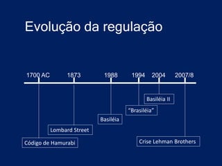 Evolução da regulação


1700 AC         1873        1988       1994     2004        2007/8


                                              Basiléia II
                                      “Brasiléia”
                           Basiléia
          Lombard Street

Código de Hamurabi                        Crise Lehman Brothers
 
