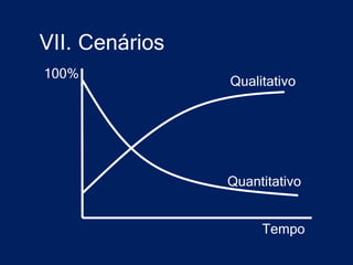 VII. Cenários
100%
                Qualitativo




                Quantitativo


                     Tempo
 