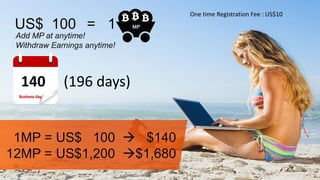 1MP = US$ 100  $140
12MP = US$1,200 $1,680
Add MP at anytime!
Withdraw Earnings anytime!
US$ 100 = 1
140 (196 days)
One time Registration Fee : US$10
 