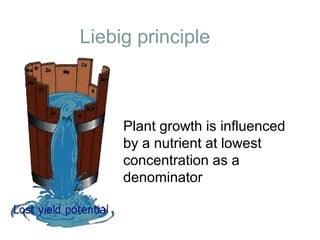 Liebig principle



     Plant growth is influenced
     by a nutrient at lowest
     concentration as a
     denominator
 