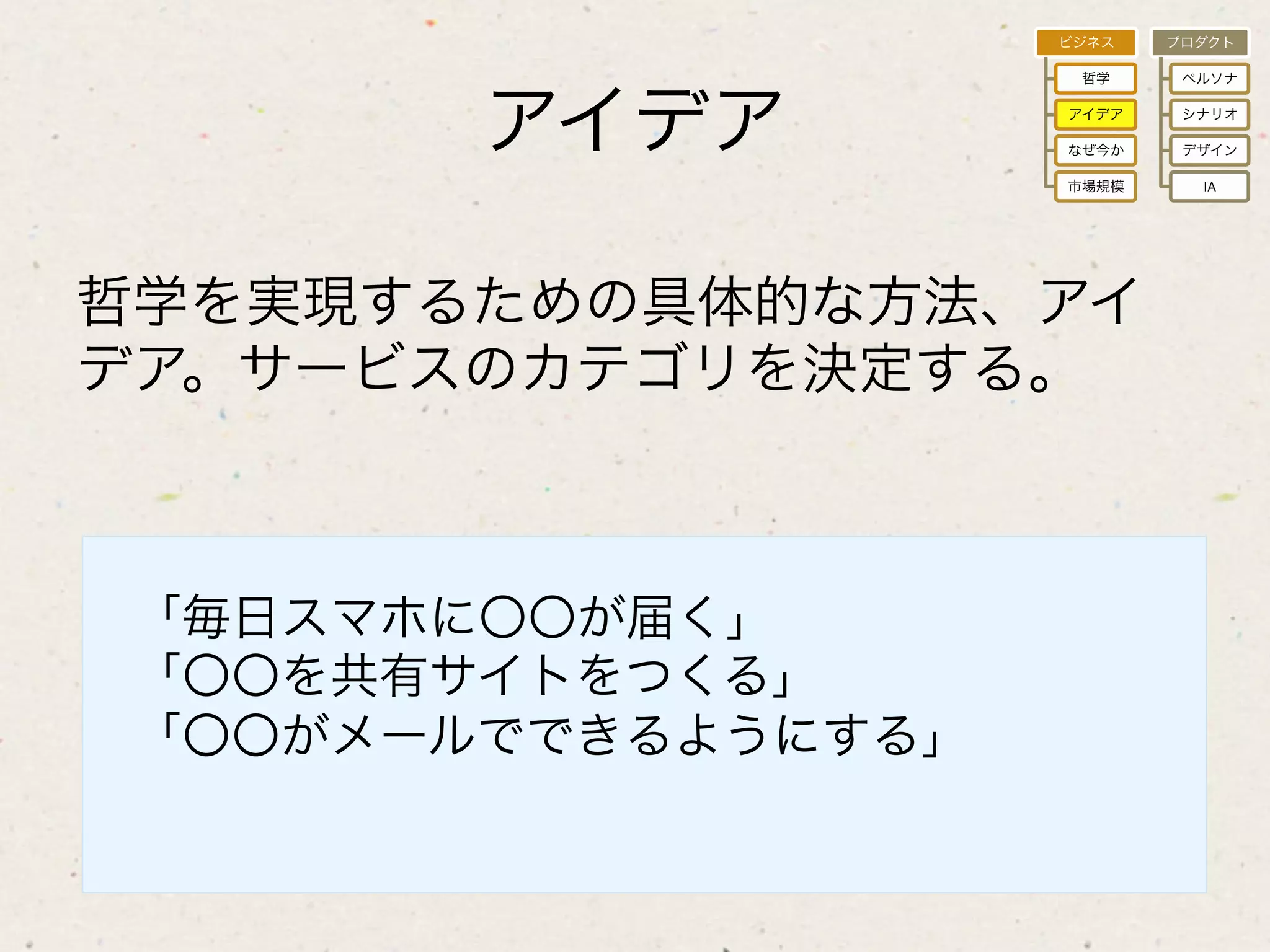 ビジネス   プロダクト

                          哲学     ペルソナ



         アイデア            アイデア

                         なぜ今か
                                 シナリオ

                                 デザイン

                         市場規模     IA




哲学を実現するための具体的な方法、アイ
デア。サービスのカテゴリを決定する。



 「毎日スマホに〇〇が届く」
 「〇〇を共有サイトをつくる」	
  
 「〇〇がメールでできるようにする」	
  
 