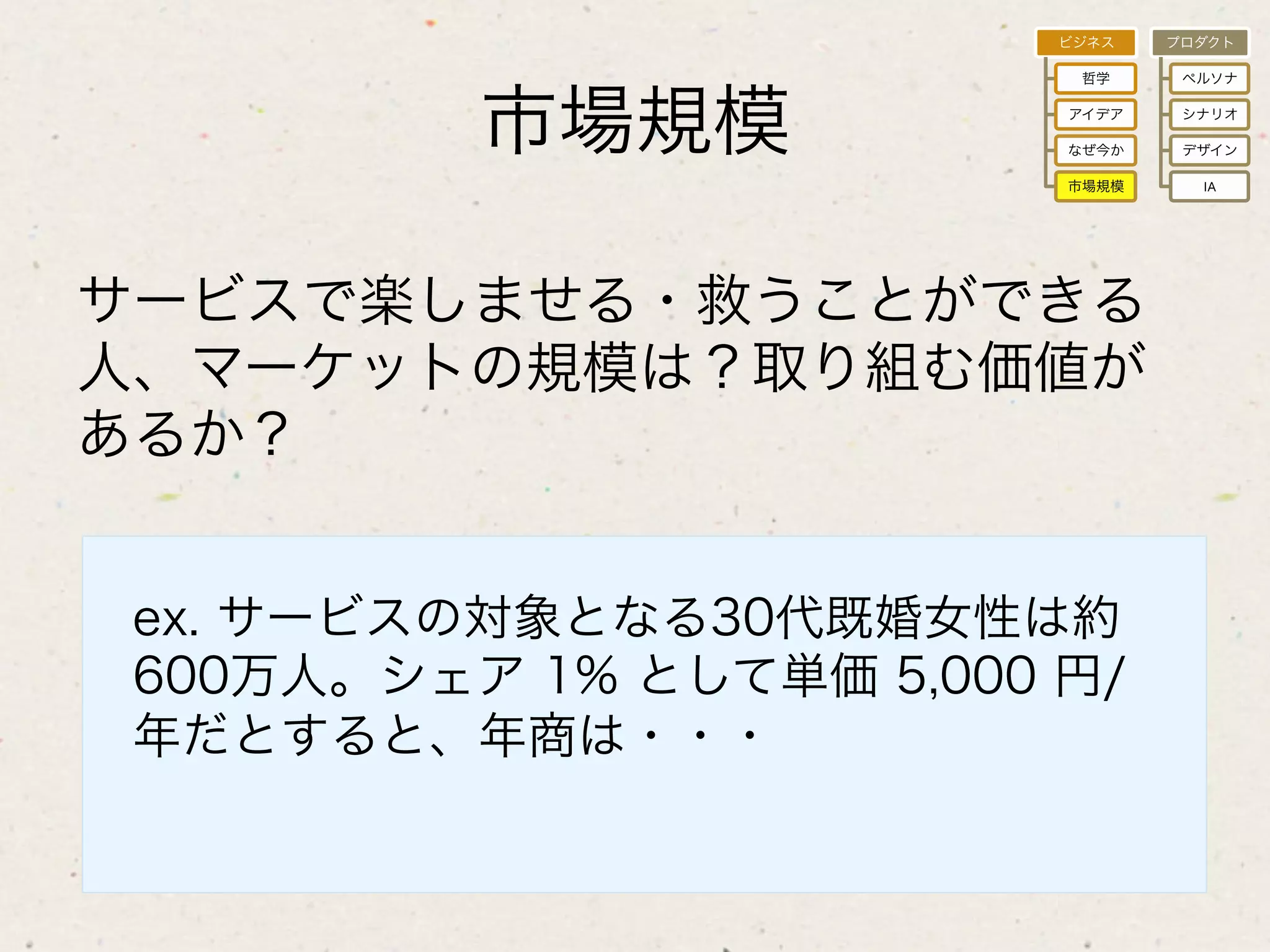 ビジネス   プロダクト

                          哲学     ペルソナ



         市場規模            アイデア

                         なぜ今か
                                 シナリオ

                                 デザイン

                         市場規模     IA




サービスで楽しませる・救うことができる
人、マーケットの規模は？取り組む価値が
あるか？


ex. サービスの対象となる30代既婚女性は約
600万人。シェア 1% として単価 5,000 円/
年だとすると、年商は・・・
 