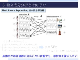 3. 独立成分分析とは何ぞや
Blind Source Separation; 暗中信号源分離


                 x1                           a11
                      ...