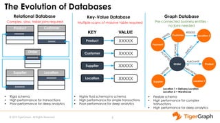 XXXXXX
XXXXXXXX
XXXXXXXX
XXXXXXXX
XXXXXXXXX
KEY VALUE
XXXXX
Order
Prod
uct
Product
XXXXX
XXXXX
XXXXX Location 1
2
 