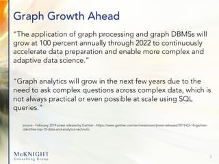 Graph Growth Ahead
“The application of graph processing and graph DBMSs will
grow at 100 percent annually through 2022 to continuously
accelerate data preparation and enable more complex and
adaptive data science.”
“Graph analytics will grow in the next few years due to the
need to ask complex questions across complex data, which is
not always practical or even possible at scale using SQL
queries.”
source - February 2019 press release by Gartner - https://www.gartner.com/en/newsroom/press-releases/2019-02-18-gartner-
identifies-top-10-data-and-analytics-technolo
3
 