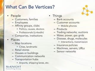 What Can Be Vertices?
• Things
– Bank accounts
– Customer accounts
• Mobile phones
– Products
– Trading networks, auctions
– Water, power, gas grids
– Disease, drugs, molecules
• Interactions, transmission
– Insurance policies
– Machines, servers, URLs
– Sensor networks
4
• People
– Customers, families
– Employees
– Affinity groups, clubs
• Politics, causes, doctors
• Professionals (LinkedIn)
– Companies, institutions
• Places
– Map locations
• Cities, landmarks
– Retail stores
– Houses or buildings
– Communication networks
– Transportation hubs
• Airports, shipping lanes, etc.
 
