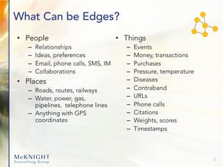 What Can be Edges?
• People
– Relationships
– Ideas, preferences
– Email, phone calls, SMS, IM
– Collaborations
• Places
– Roads, routes, railways
– Water, power, gas,
pipelines, telephone lines
– Anything with GPS
coordinates
• Things
– Events
– Money, transactions
– Purchases
– Pressure, temperature
– Diseases
– Contraband
– URLs
– Phone calls
– Citations
– Weights, scores
– Timestamps
5
 