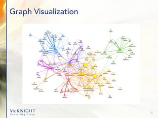 Graph Visualization
10
 