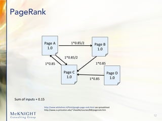PageRank
12
Page A
1.0
Page C
1.0
Page B
1.0
Page D
1.0
1*0.85/2
1*0.85/2
1*0.85
1*0.85
1*0.85
Sum of inputs + 0.15
http://www.whitelines.nl/html/google-page-rank.html see spreadsheet
http://www.cs.princeton.edu/~chazelle/courses/BIB/pagerank.htm
 