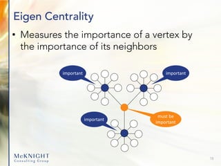 Eigen Centrality
• Measures the importance of a vertex by
the importance of its neighbors
importantimportant
important
must be
important
18
 