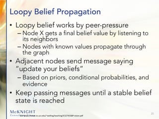 Loopy Belief Propagation
• Loopy belief works by peer-pressure
– Node X gets a ﬁnal belief value by listening to
its neighbors
– Nodes with known values propagate through
the graph
• Adjacent nodes send message saying
“update your beliefs”
– Based on priors, conditional probabilities, and
evidence
• Keep passing messages until a stable belief
state is reached
See https://www.ics.uci.edu/~welling/teaching/ICS279/GBP-vision.pdf
20
 
