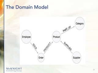 The Domain Model
24
 