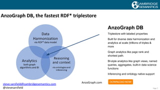 AnzoGraph DB
Triplestore with labeled properties
Built for diverse data harmonization and
analytics at scale (trillions of triples &
more
Graph analytics like page rank and
shortest path.
BI-style analytics like graph views, named
queries, aggregates, built-in data science
functions
Inferencing and ontology native support
 