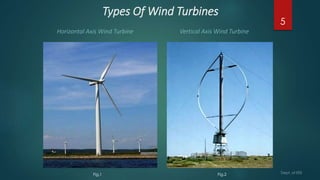 Types Of Wind Turbines
Horizontal Axis Wind Turbine Vertical Axis Wind Turbine
5
Fig.1 Fig.2
 