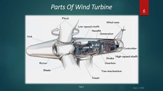 Parts Of Wind Turbine 6
Fig.3
 