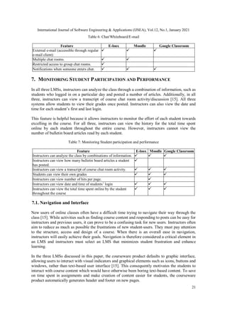 International Journal of Software Engineering & Applications (IJSEA), Vol.12, No.1, January 2021
21
Table 6: Chat/Whiteboard/E-mail
Feature E-loox Moodle Google Classroom
External e-mail (accessible through regular
e-mail client)
Multiple chat rooms.
Restricted access to group chat rooms.
Notifications when someone enters chat.
7. MONITORING STUDENT PARTICIPATION AND PERFORMANCE
In all three LMSs, instructors can analyze the class through a combination of information, such as
students who logged in on a particular day and posted a number of articles. Additionally, in all
three, instructors can view a transcript of course chat room activity/discussion [15]. All three
systems allow students to view their grades once posted. Instructors can also view the date and
time for each student’s first and last login.
This feature is helpful because it allows instructors to monitor the effort of each student towards
excelling in the course. For all three, instructors can view the history for the total time spent
online by each student throughout the entire course. However, instructors cannot view the
number of bulletin board articles read by each student.
Table 7: Monitoring Student participation and performance
Feature E-loox Moodle Google Classroom
Instructors can analyze the class by combinations of information.
Instructors can view how many bulletin board articles a student
has posted.
Instructors can view a transcript of course chat room activity.
Students can view their own grades
Instructors can view number of hits per page.
Instructors can view date and time of students’ login
Instructors can view the total time spent online by the student
throughout the course
7.1. Navigation and Interface
New users of online classes often have a difficult time trying to navigate their way through the
class [15]. While activities such as finding course content and responding to posts can be easy for
instructors and previous users, it can prove to be a confusing task for new users. Instructors often
aim to reduce as much as possible the frustrations of new student-users. They must pay attention
to the structure, access and design of a course. When there is an overall ease in navigation,
instructors will easily achieve their goals. Navigation is therefore considered a critical element in
an LMS and instructors must select an LMS that minimizes student frustration and enhance
learning.
In the three LMSs discussed in this paper, the courseware product defaults to graphic interface,
allowing users to interact with visual indicators and graphical elements such as icons, buttons and
windows, rather than text-based user interface [15]. This consequently motivates the students to
interact with course content which would have otherwise been boring text-based content. To save
on time spent in assignments and make creation of content easier for students, the courseware
product automatically generates header and footer on new pages.
 