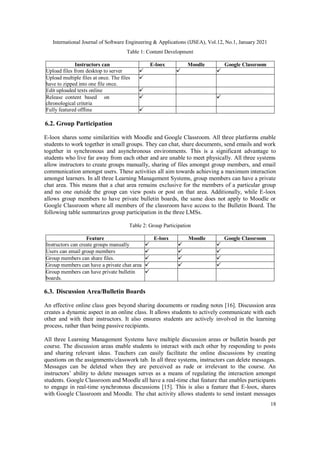International Journal of Software Engineering & Applications (IJSEA), Vol.12, No.1, January 2021
18
Table 1: Content Development
Instructors can E-loox Moodle Google Classroom
Upload files from desktop to server
Upload multiple files at once. The files
have to zipped into one file once.
Edit uploaded texts online
Release content based on
chronological criteria
Fully featured offline
6.2. Group Participation
E-loox shares some similarities with Moodle and Google Classroom. All three platforms enable
students to work together in small groups. They can chat, share documents, send emails and work
together in synchronous and asynchronous environments. This is a significant advantage to
students who live far away from each other and are unable to meet physically. All three systems
allow instructors to create groups manually, sharing of files amongst group members, and email
communication amongst users. These activities all aim towards achieving a maximum interaction
amongst learners. In all three Learning Management Systems, group members can have a private
chat area. This means that a chat area remains exclusive for the members of a particular group
and no one outside the group can view posts or post on that area. Additionally, while E-loox
allows group members to have private bulletin boards, the same does not apply to Moodle or
Google Classroom where all members of the classroom have access to the Bulletin Board. The
following table summarizes group participation in the three LMSs.
Table 2: Group Participation
Feature E-loox Moodle Google Classroom
Instructors can create groups manually
Users can email group members
Group members can share files.
Group members can have a private chat area
Group members can have private bulletin
boards.
6.3. Discussion Area/Bulletin Boards
An effective online class goes beyond sharing documents or reading notes [16]. Discussion area
creates a dynamic aspect in an online class. It allows students to actively communicate with each
other and with their instructors. It also ensures students are actively involved in the learning
process, rather than being passive recipients.
All three Learning Management Systems have multiple discussion areas or bulletin boards per
course. The discussion areas enable students to interact with each other by responding to posts
and sharing relevant ideas. Teachers can easily facilitate the online discussions by creating
questions on the assignments/classwork tab. In all three systems, instructors can delete messages.
Messages can be deleted when they are perceived as rude or irrelevant to the course. An
instructors’ ability to delete messages serves as a means of regulating the interaction amongst
students. Google Classroom and Moodle all have a real-time chat feature that enables participants
to engage in real-time synchronous discussions [15]. This is also a feature that E-loox, shares
with Google Classroom and Moodle. The chat activity allows students to send instant messages
 