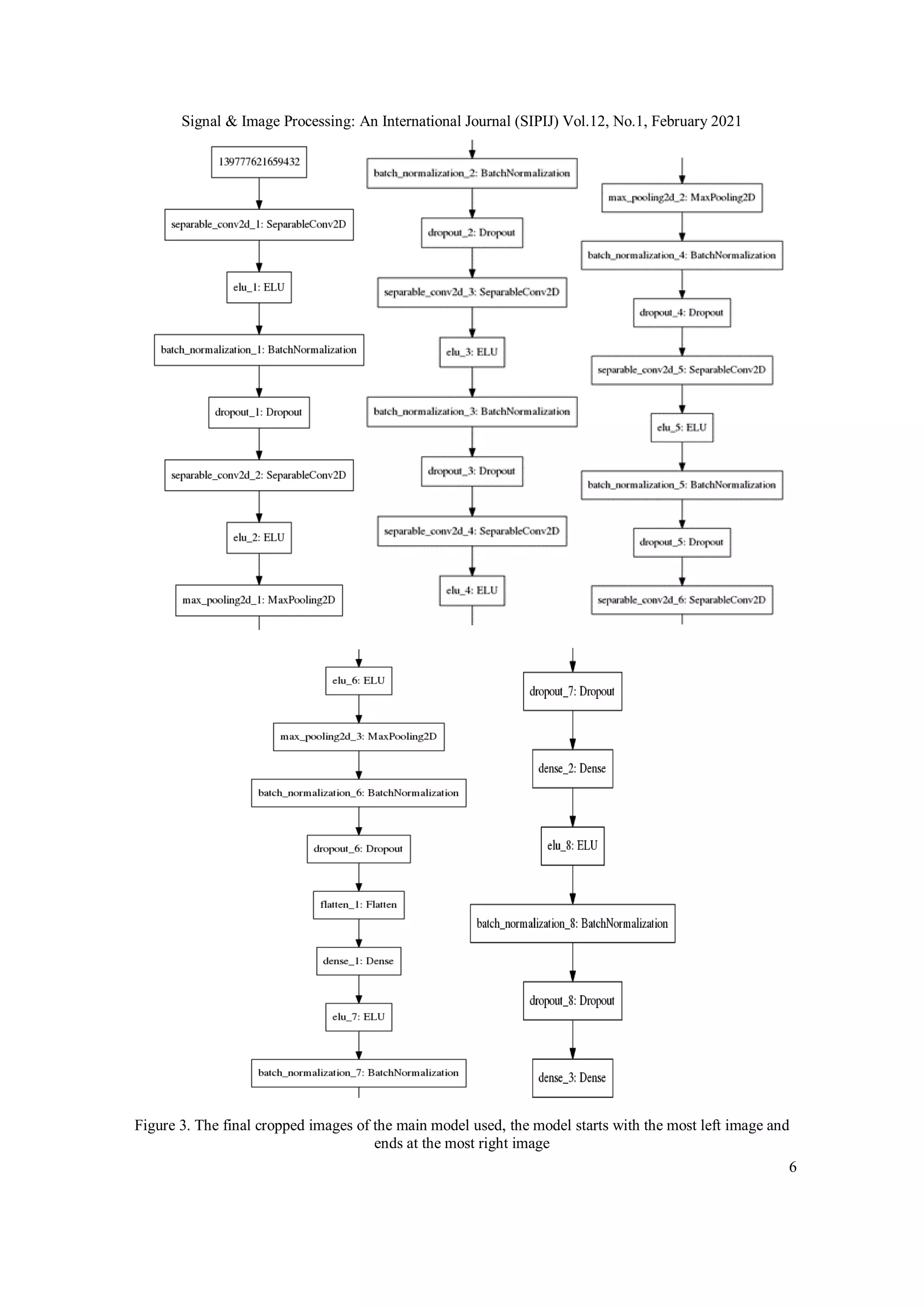 Signal & Image Processing: An International Journal (SIPIJ) Vol.12, No.1, February 2021
6
Figure 3. The final cropped images of the main model used, the model starts with the most left image and
ends at the most right image
 