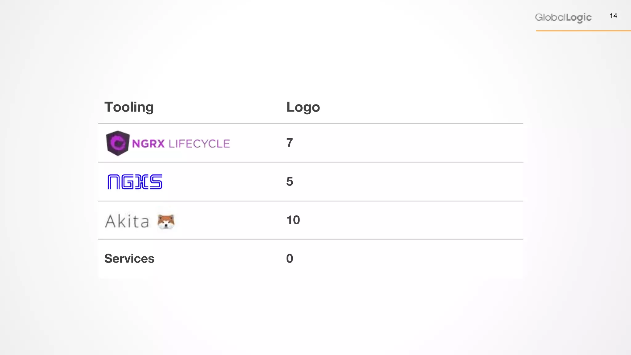 14
Tooling Logo
7
5
10
Services 0
 